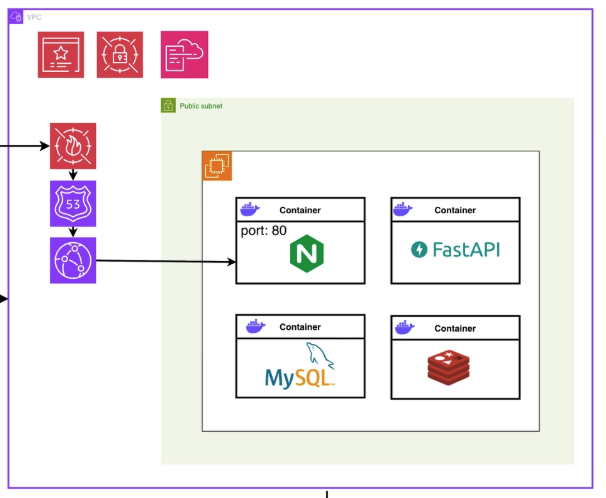 Plan B architecture